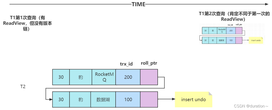 MySQL事务与MVCC