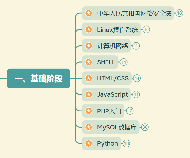 网络安全（黑客）——自学2024