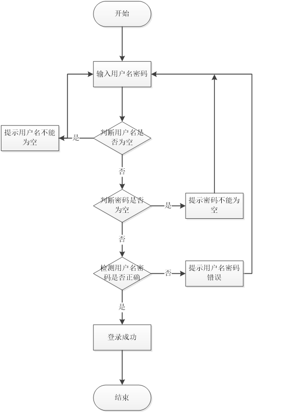 <span style='color:red;'>基于</span><span style='color:red;'>SpringBoot</span>+Vue学科<span style='color:red;'>竞赛</span><span style='color:red;'>管理</span><span style='color:red;'>系统</span>