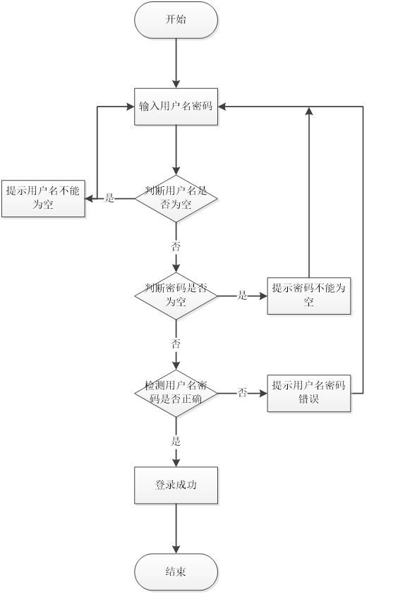 基于SpringBoot+Vue学科竞赛管理系统