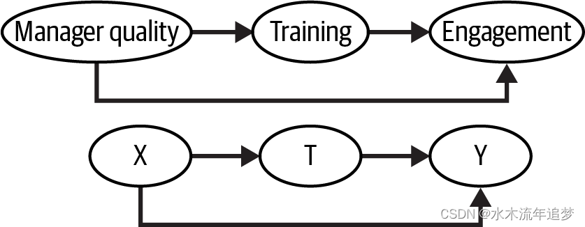 【Python实战因果推断】71_图因果模型6