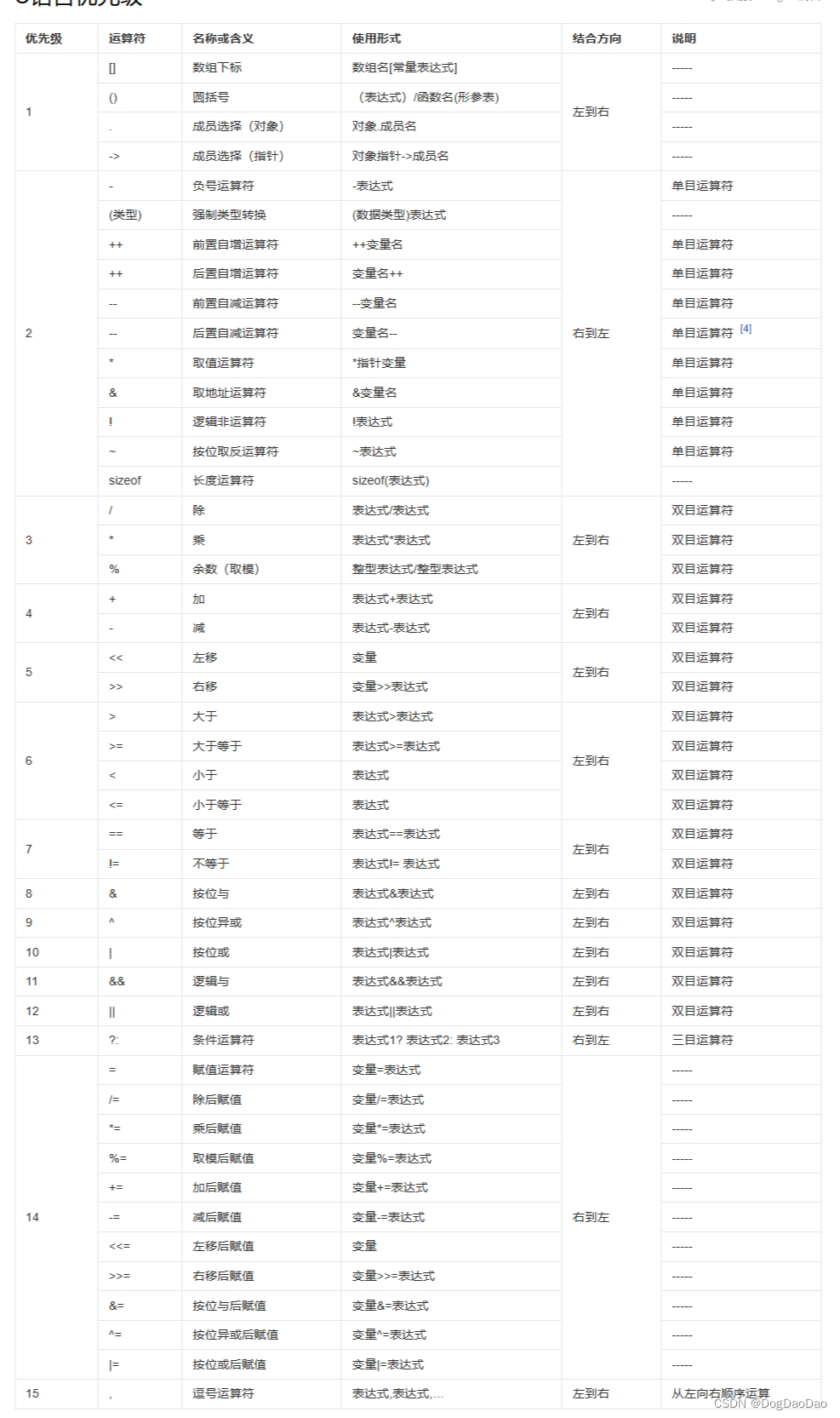 c/c++的指针函数与函数指针