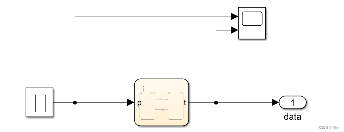 chart模块