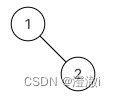 C/C++ BM24二叉树的中序遍历