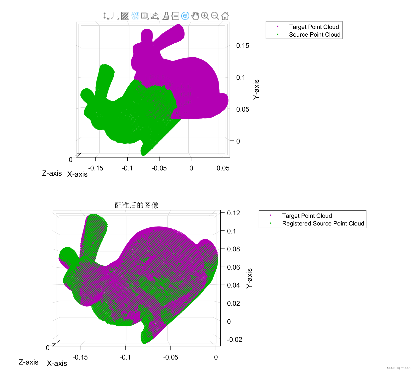 <span style='color:red;'>Matlab</span><span style='color:red;'>使用</span>点云<span style='color:red;'>工具箱</span>进行点云配准