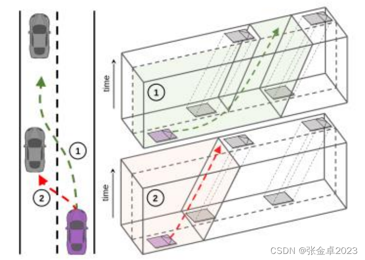 智能驾驶规划控制理论学习01-自动驾驶系统介绍、规划控制模块介绍