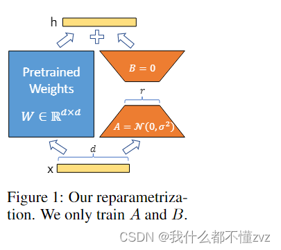 LORA: LOW-RANK ADAPTATION OF LARGE LAN-GUAGE MODELS