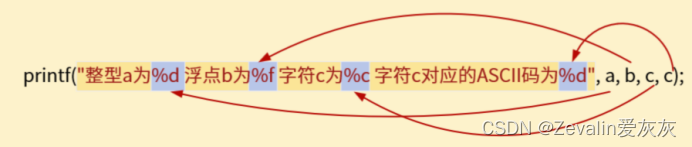 C语言<span style='color:red;'>从</span><span style='color:red;'>入门</span><span style='color:red;'>到</span><span style='color:red;'>精通</span> <span style='color:red;'>第</span>四章（数据的<span style='color:red;'>输入</span>和<span style='color:red;'>输出</span>）