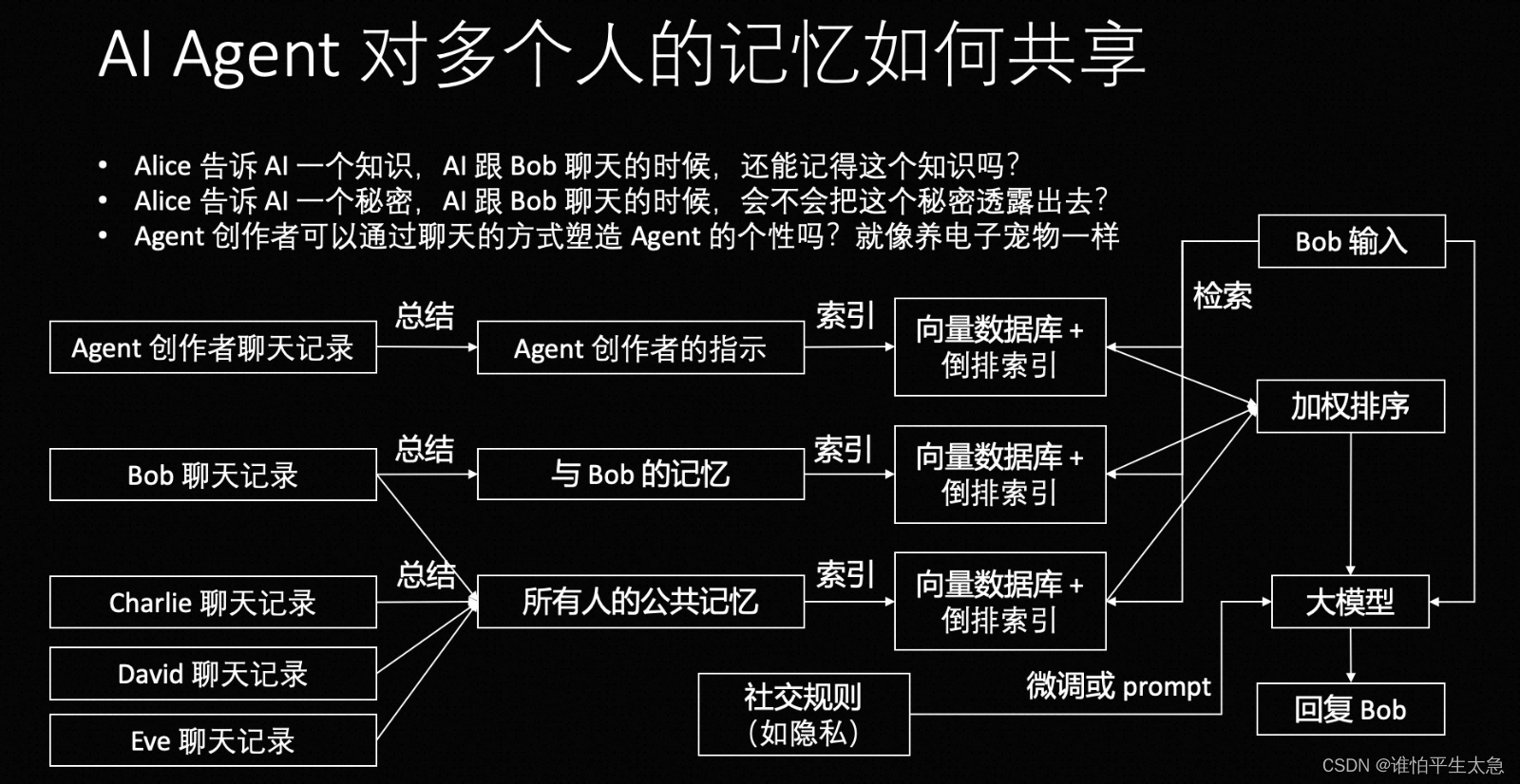 复杂的社交隐私问题