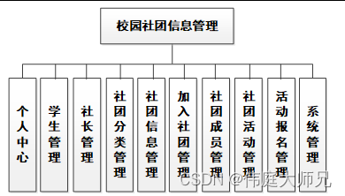 校园<span style='color:red;'>社团</span>信息|<span style='color:red;'>基于</span><span style='color:red;'>SprinBoot</span>+vue<span style='color:red;'>的</span>校园<span style='color:red;'>社团</span>信息管理系统<span style='color:red;'>设计</span><span style='color:red;'>与</span><span style='color:red;'>实现</span>(源码+数据库+文档)