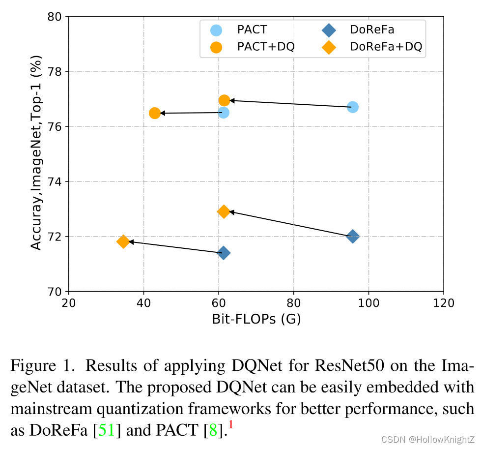 论文阅读笔记：Instance-Aware Dynamic Neural Network Quantization