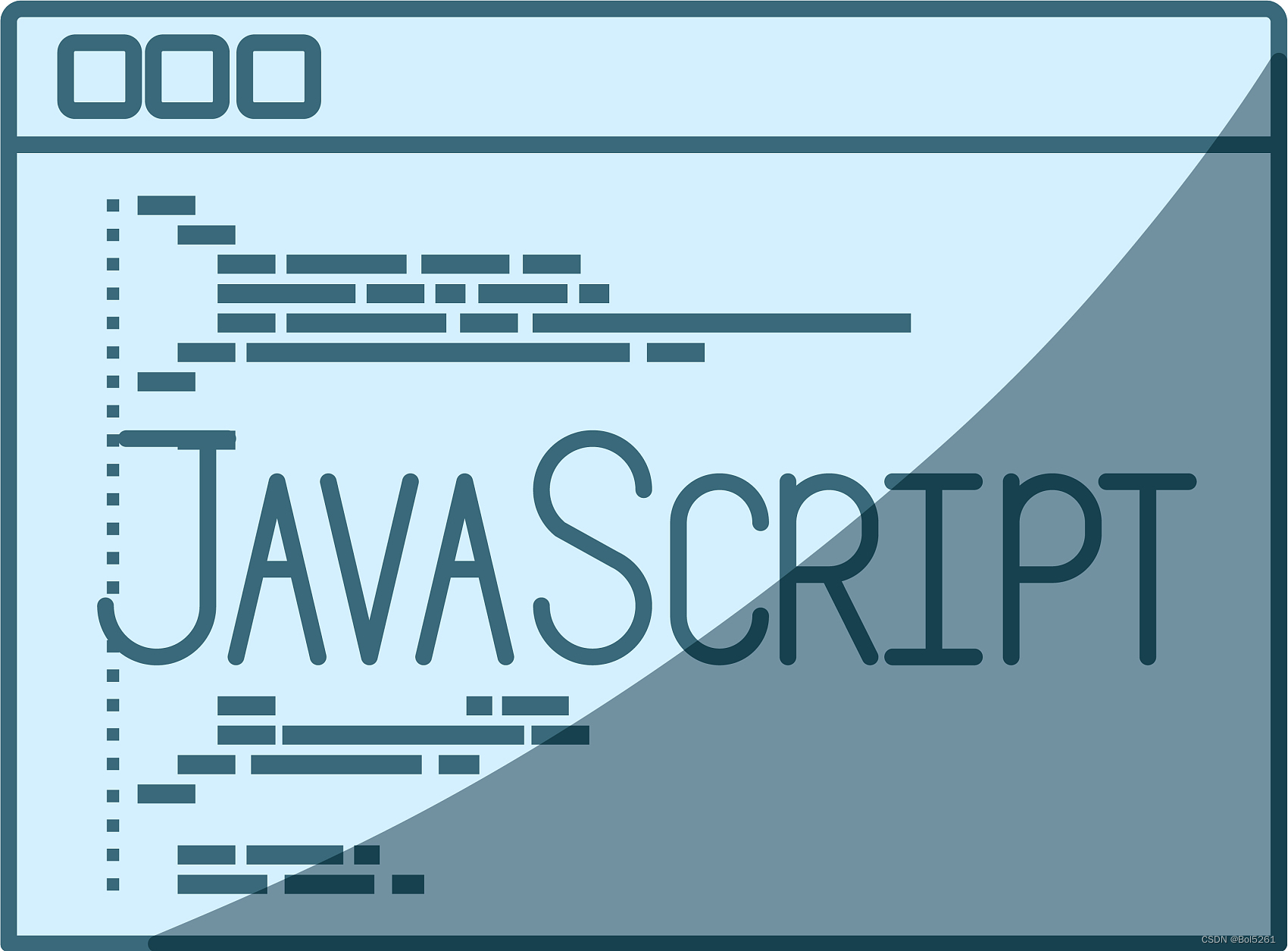 异常分为两种类型:受检异常(Checked Exception)和非受检异常(Unchecked Exception)-CSDN博客