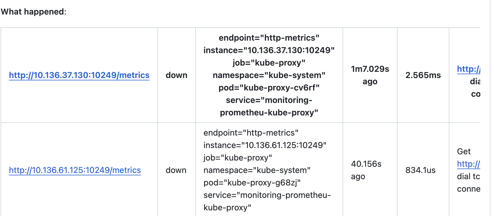 Prometheus Kube-Proxy endpoint connection refused