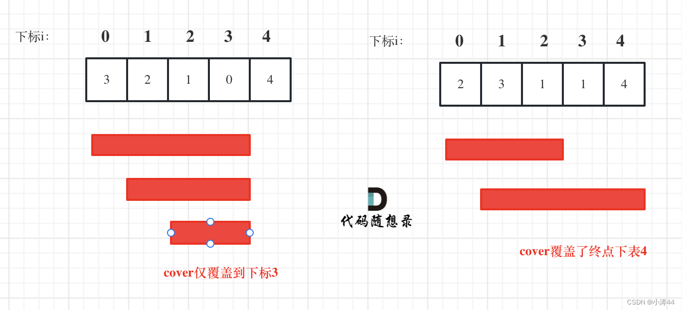 【<span style='color:red;'>代码</span><span style='color:red;'>随想</span><span style='color:red;'>录</span>】<span style='color:red;'>刷</span>题笔记<span style='color:red;'>Day</span>35