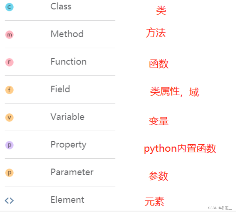 【测试开发学习历程】Python数据类型:字符串-str（上）