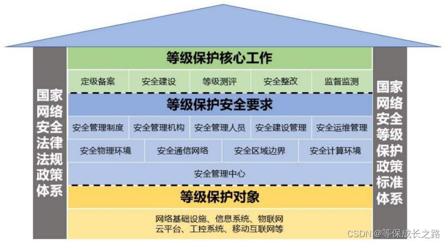 哈尔滨教育行业中的等保测评实践及其深远影响