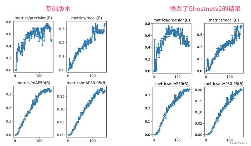 YOLOv5改进 | 主干篇 | 华为移动端模型GhostnetV2一种移动端的专用特征提取网络