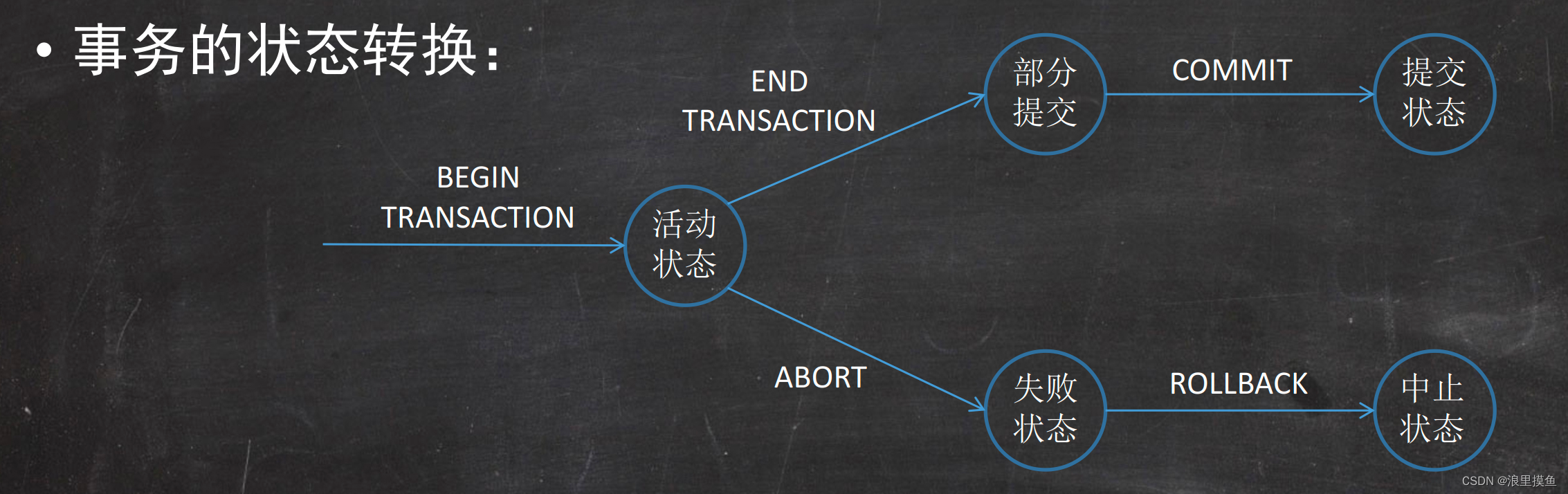 软考数据库---1.事务管理