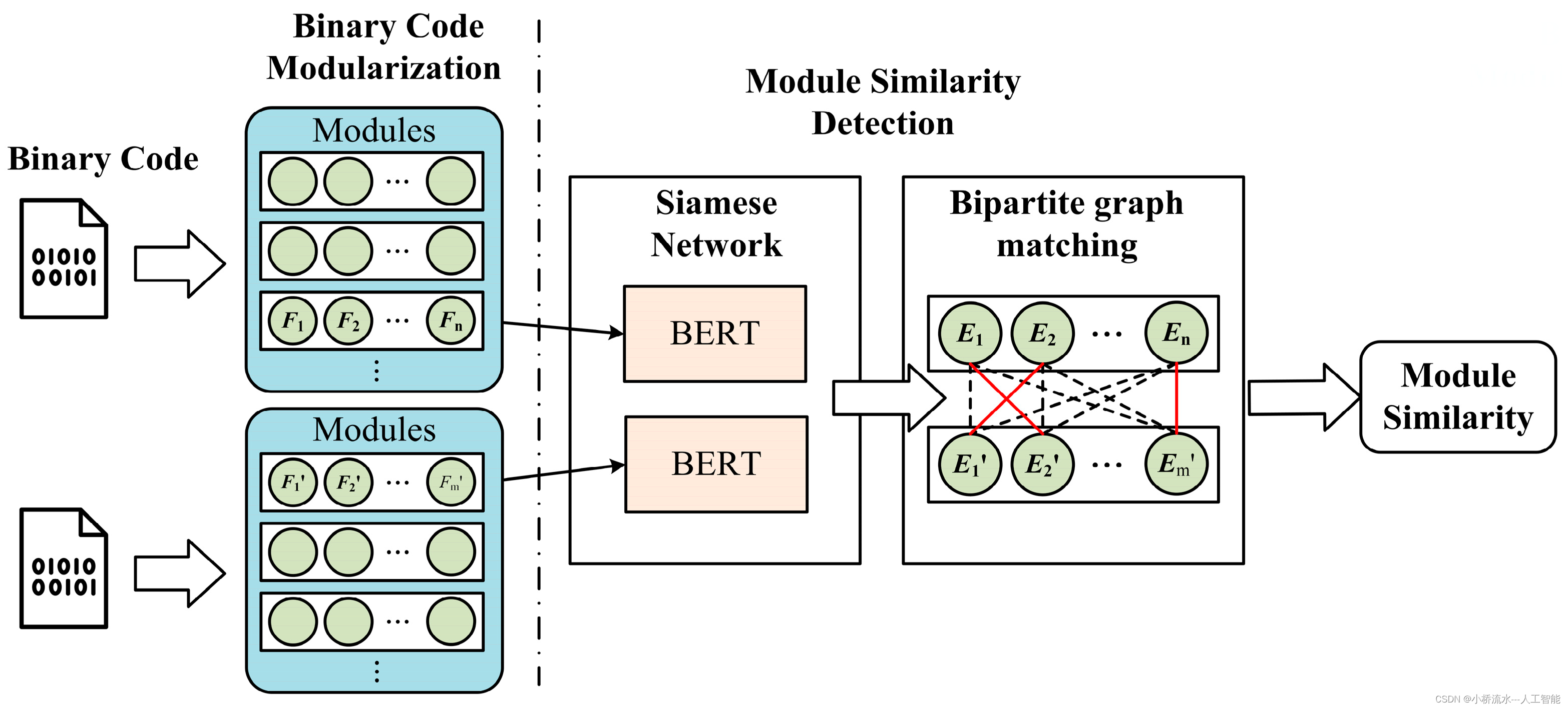 孪生网络、匹配网络和原型网络：详解与区分