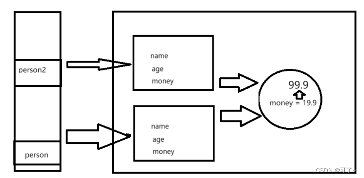 Java的Cloneable接口和深拷贝