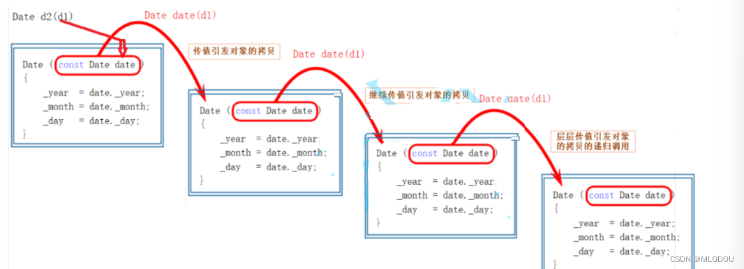 2.【CPP】入门（宏||内联函数||拷贝构造||析构函数||构造函数）