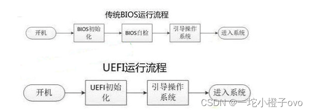 进阶学习——Linux系统服务器硬件认识与RAID磁盘