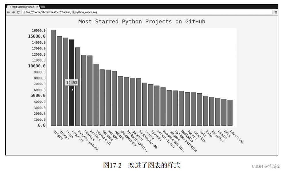 关于“Python”的核心知识点整理大全50