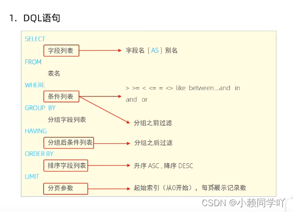 基础SQL DQL语句