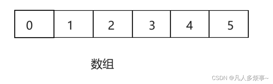 数据结构——顺序表专题