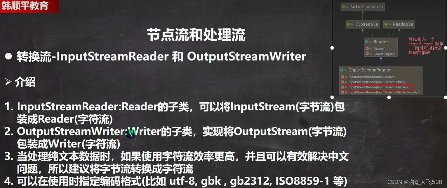 19章节 IO流CSDN博客