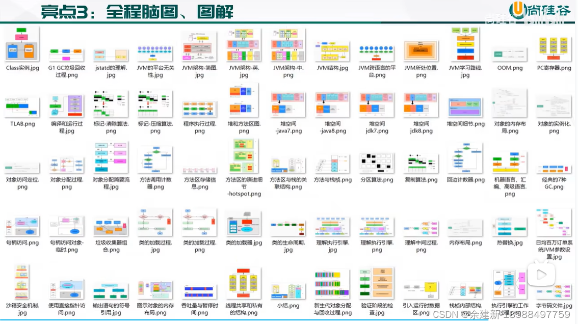 JVM 记录