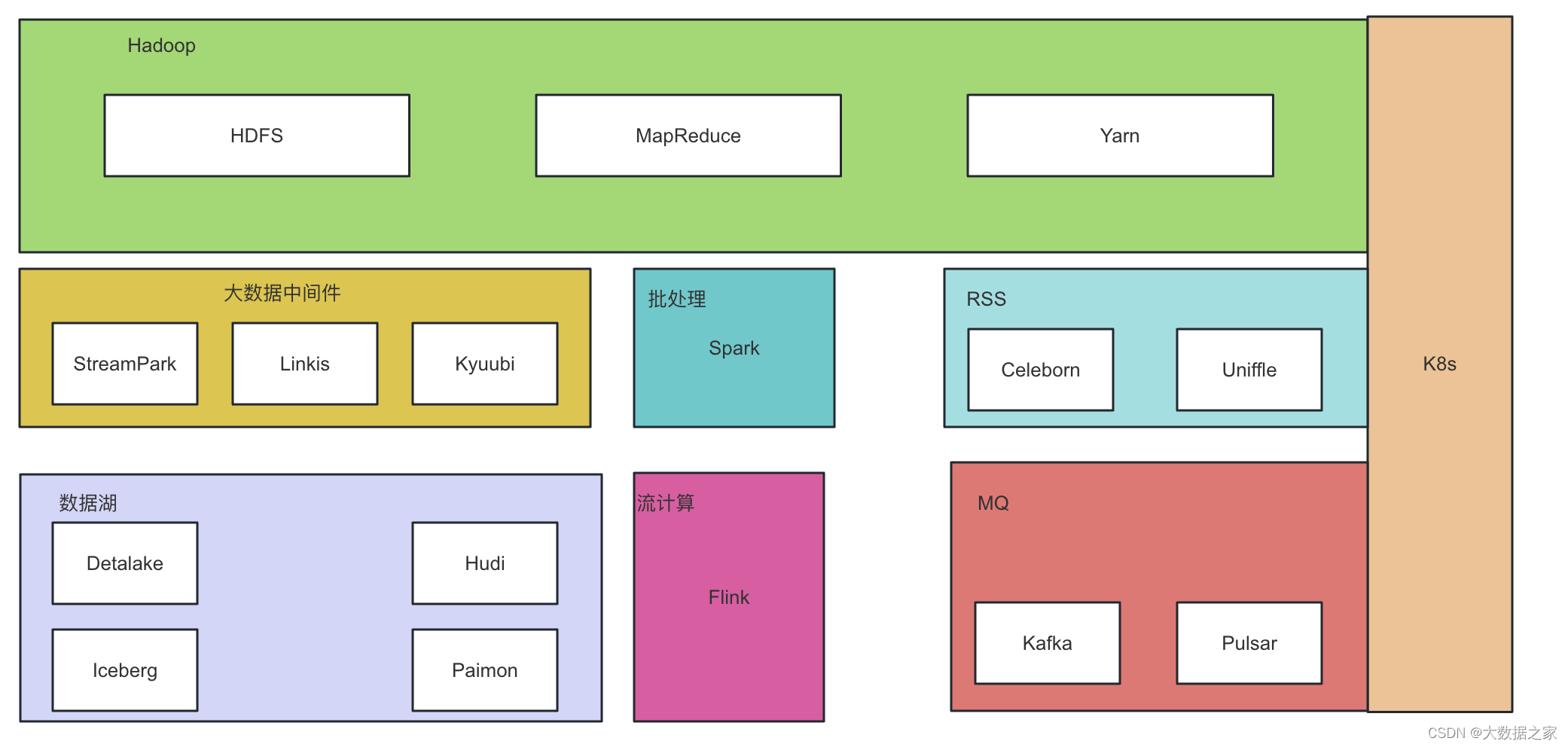 深入浅出hdfs-hadoop基本介绍