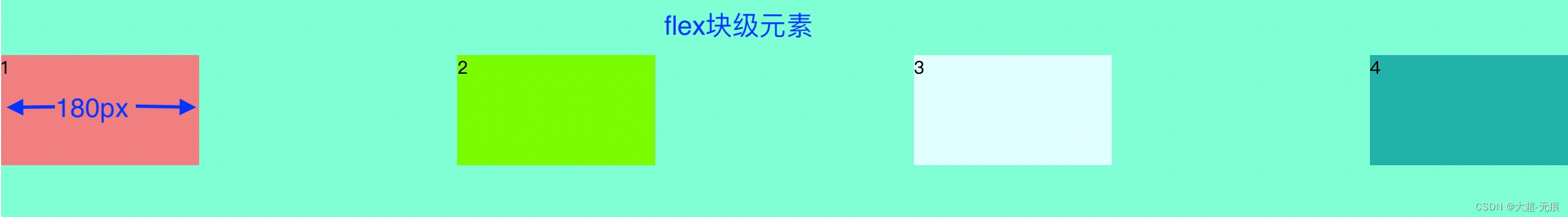 CSS之flex布局