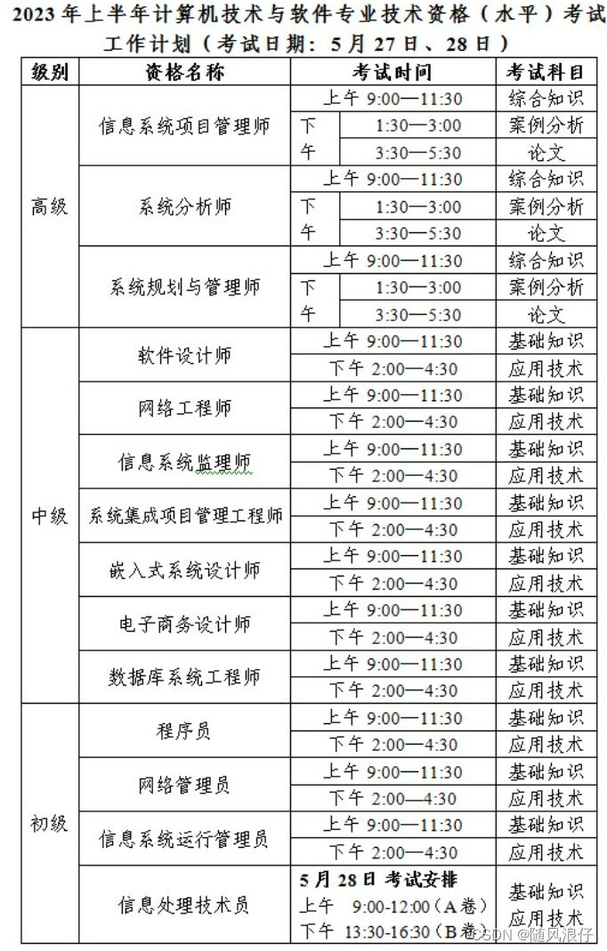 2024计算机软考基本介绍、考试时间、考试科目等2024年软考新变化政策 证书的作用