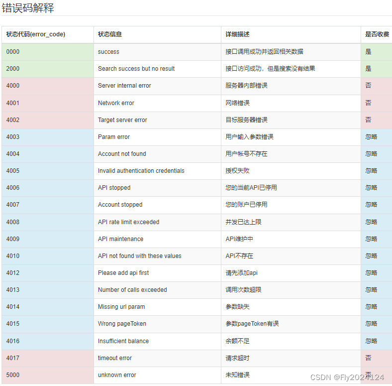 淘宝商品销量数据接口，淘宝API接口