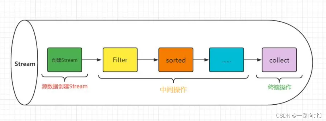 Java8中Stream流API最佳实践Lambda表达式使用示例