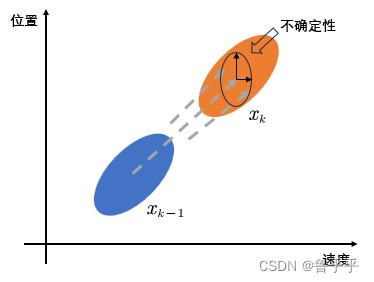 外部不确定性