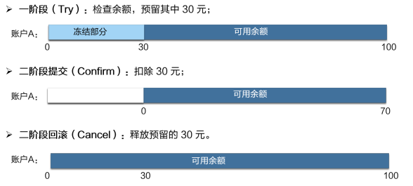 Seata:分布式事务