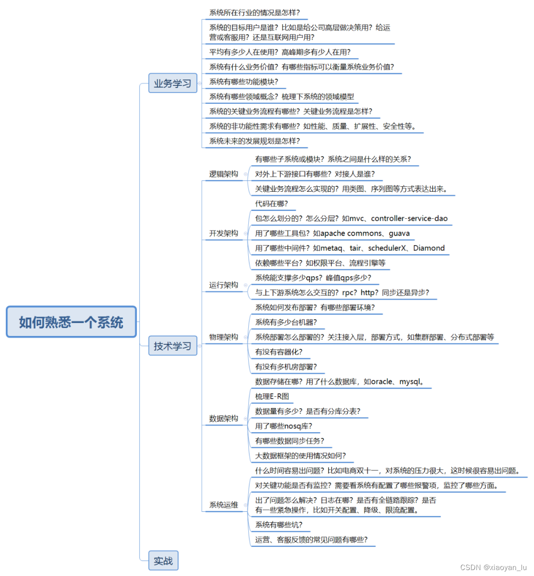 程序员在公司学习新项目的5步法：