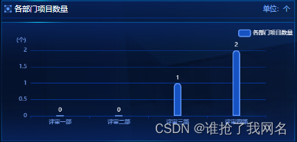 List集合按中文拼音排序，或按自己想要顺序的调整排序