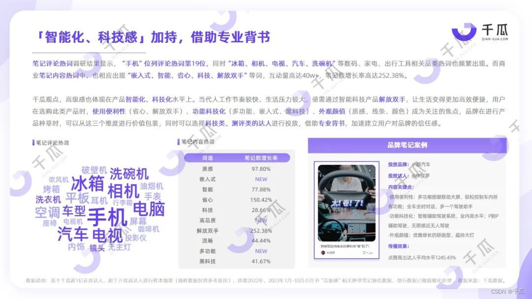 爆款风向预判｜“新五感”数据洞察报告（小红书平台）