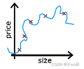 【机器学习300问】18、<span style='color:red;'>正</span><span style='color:red;'>则</span><span style='color:red;'>化</span>是如何解决<span style='color:red;'>过</span><span style='color:red;'>拟</span><span style='color:red;'>合</span>问题的？