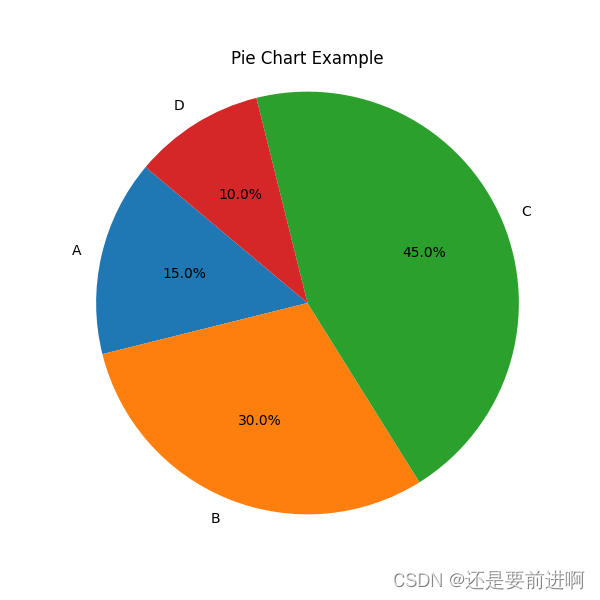 python：<span style='color:red;'>画</span>饼<span style='color:red;'>图</span>