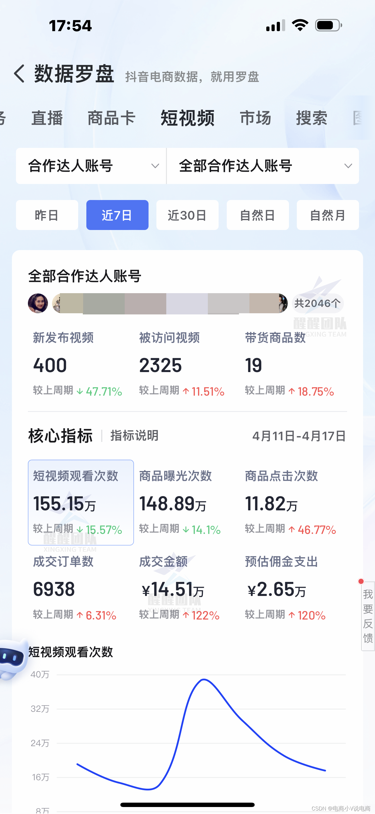 应该怎么开通抖音小店？开通入驻全流程！建议收藏！