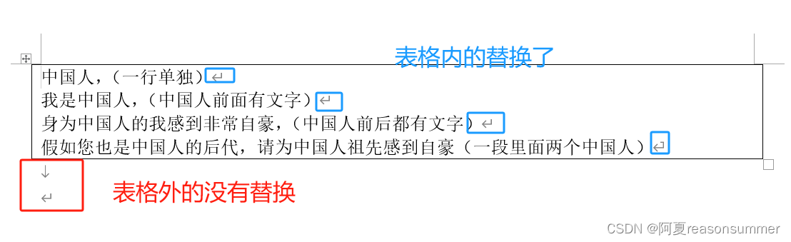 【技术类-03】python实现docx表格文字的“手动换行符（软回车）”变成“段落标记（硬回车）”