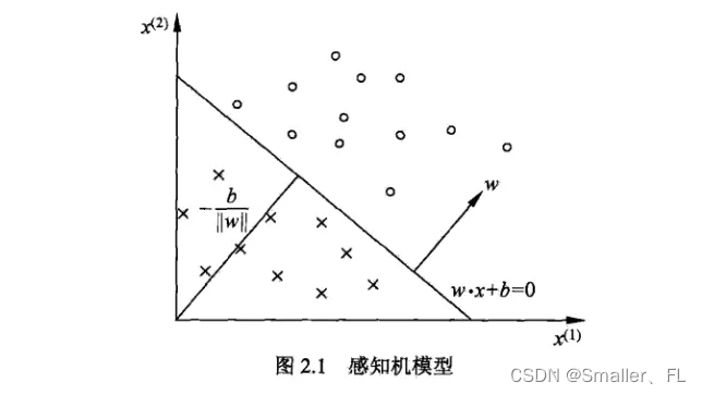 NLP深入学习（八）：感知机学习