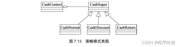 策略模式类图与代码