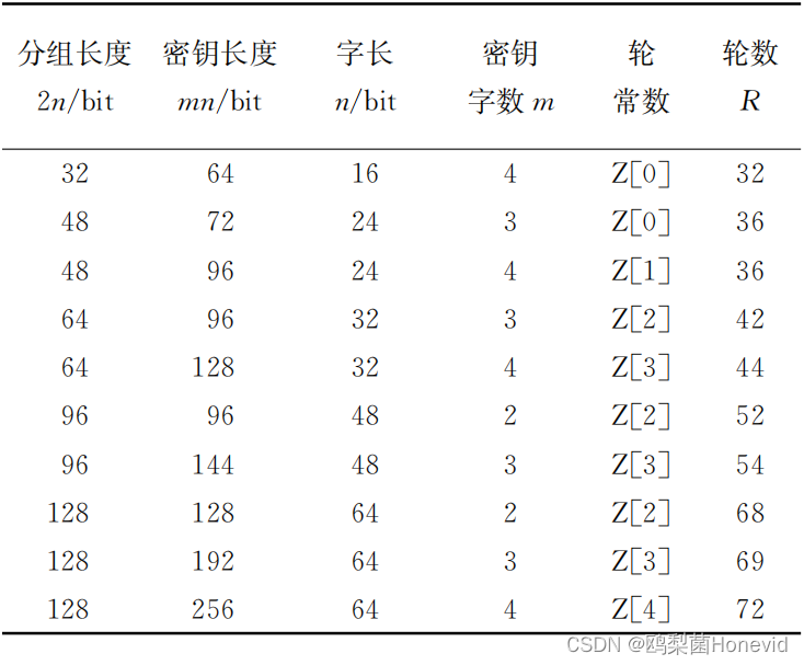 SIMON加密算法的原理