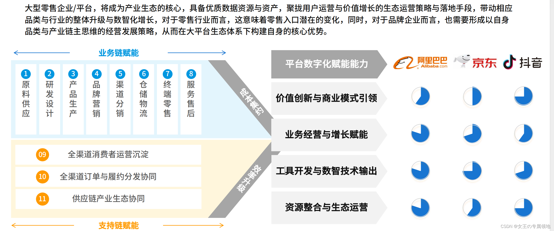 探索AI+电商领域应用与发展