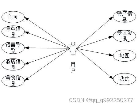 springboot趵突泉景区的智慧导游小程序